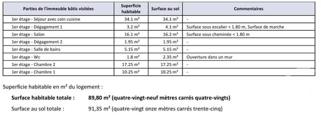 Appartement F3 à louer - 3 pièces - 89,80 m2 - Luxeuil Les Bains - 70 - FRANCHE-COMTE
