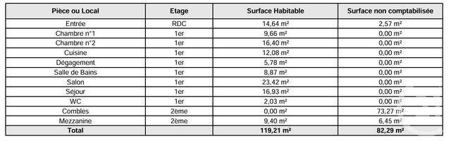 Appartement F4 &agrave; louer - 4 pi&egrave;ces - 119,21 m2 - Hericourt - 70 - FRANCHE-COMTE